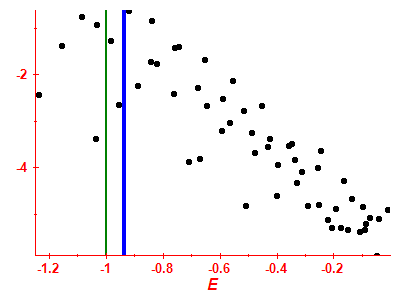 Strength function log